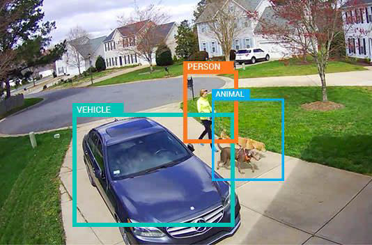 Real-time video home monitoring