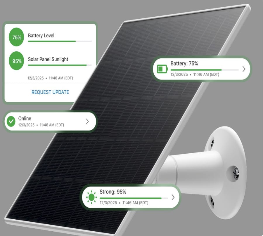 Solar power panel statistics